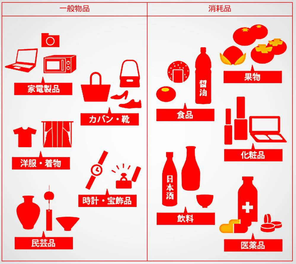 免税商品