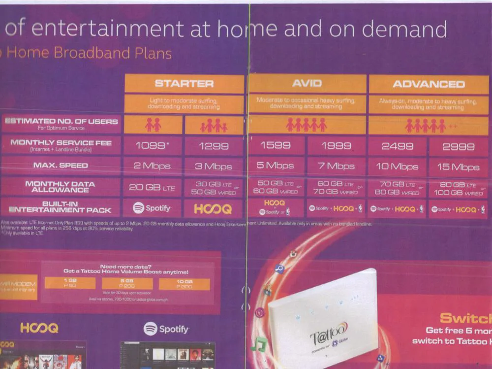 GLOBE RESIDENCIAL